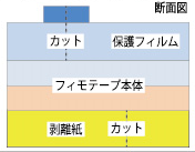 FIMOtape　断面図